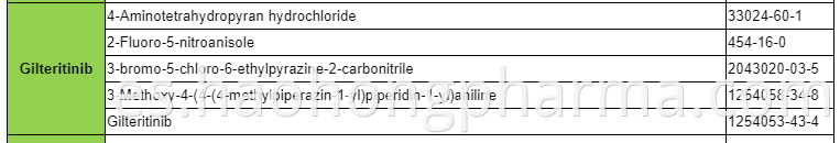 Gilteritinib